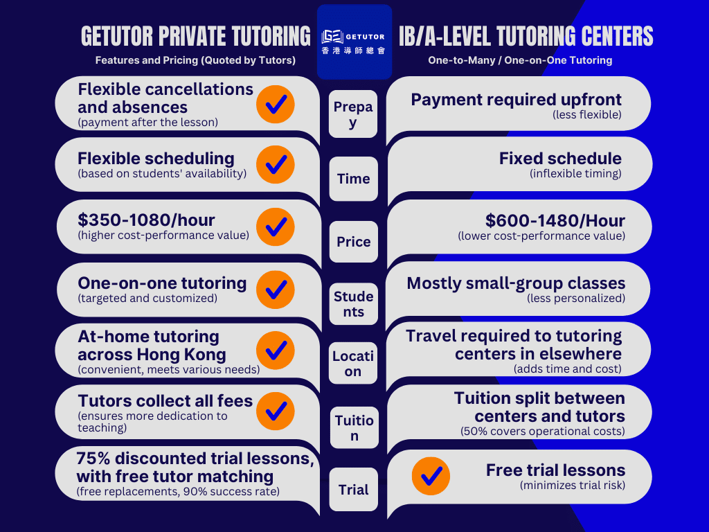 IB私人補習 VS IB補習社